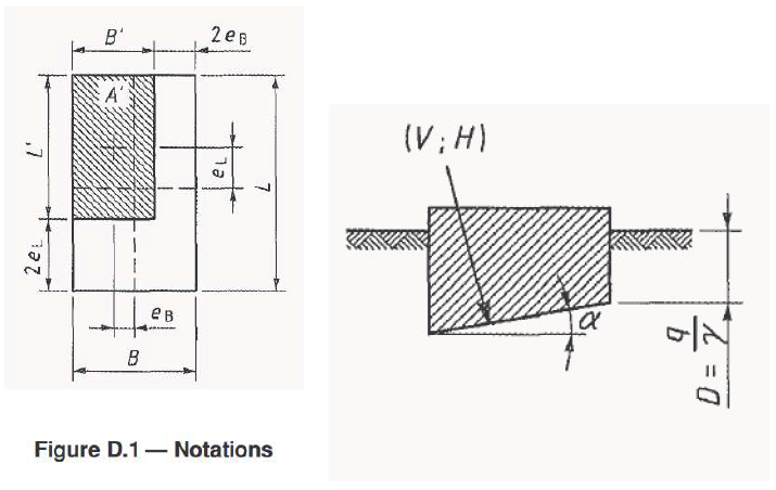 Bearing pressure