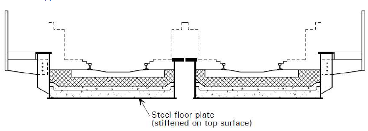 U-type railway bridge