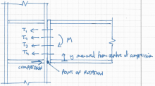 Bolt group analysis