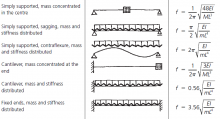 Natural frequency calculation