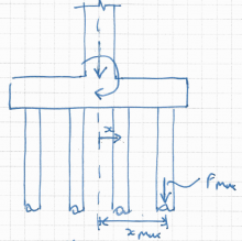 Pile group analysis