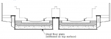 U-type railway bridge