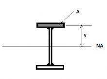 Shear flow